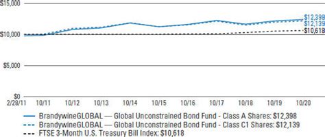 lmamx|BrandywineGLOBAL Alternative Credit IS LMAMX Fund Analysis.